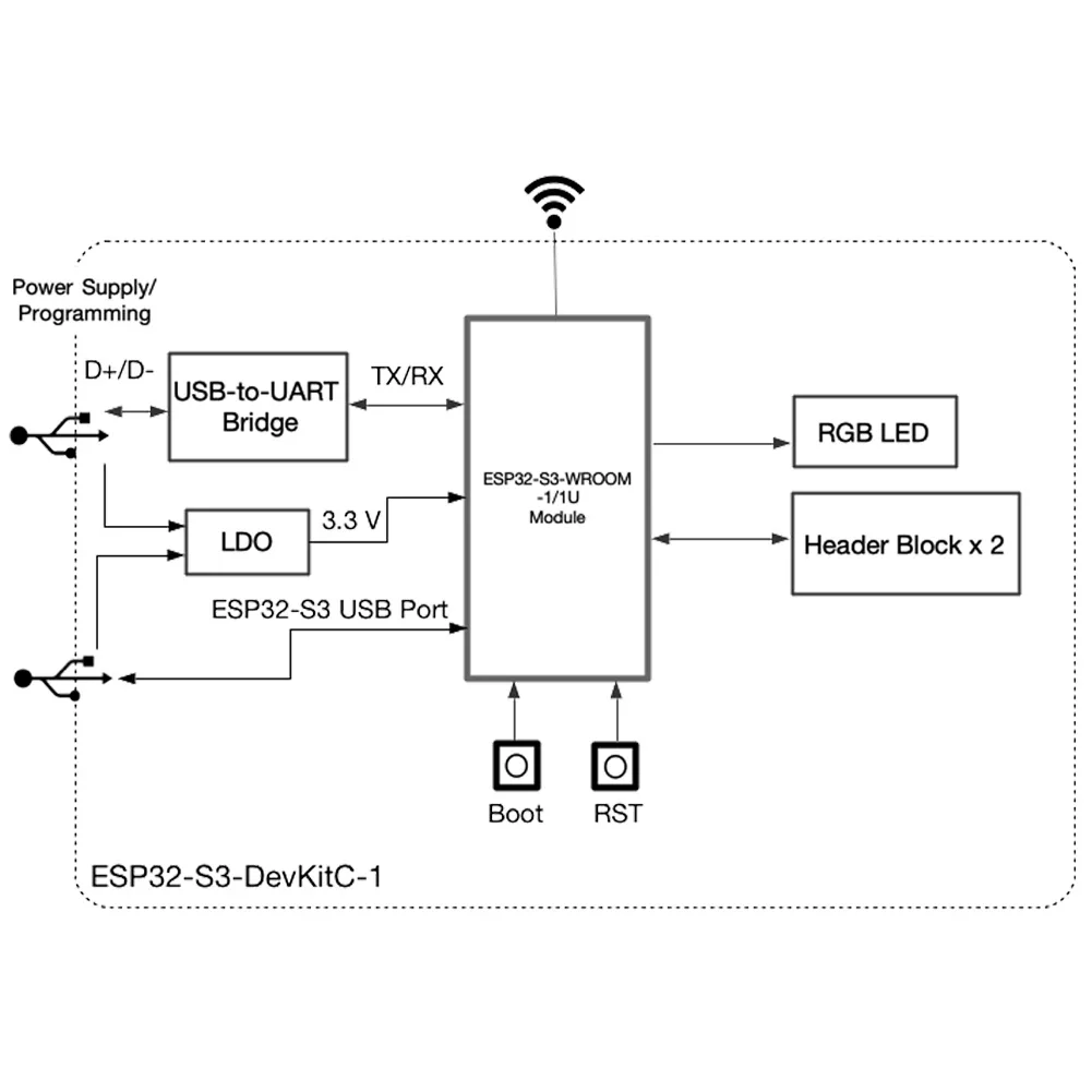 ESP32-S3-DevKitC-1 N16R8 開発ボード - Esp32 S3 Devkitc 1 のレビューと価格