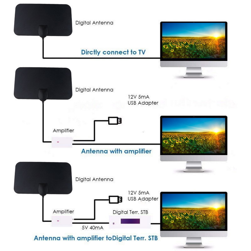 4K 1080P対応、屋内用デジタルテレビアンテナ、フルHD - Devkitc のレビューと価格